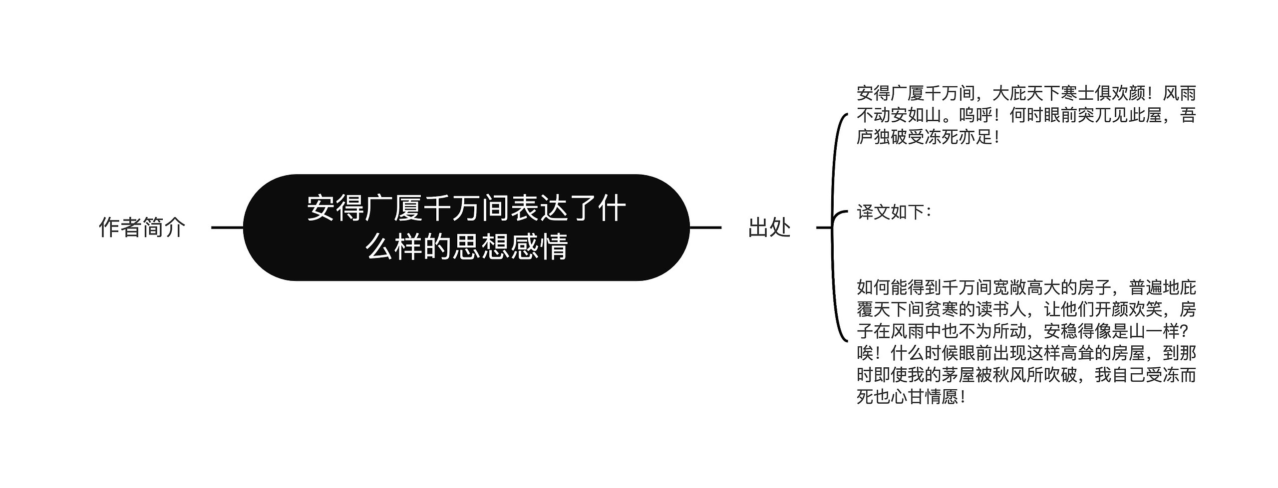 安得广厦千万间表达了什么样的思想感情