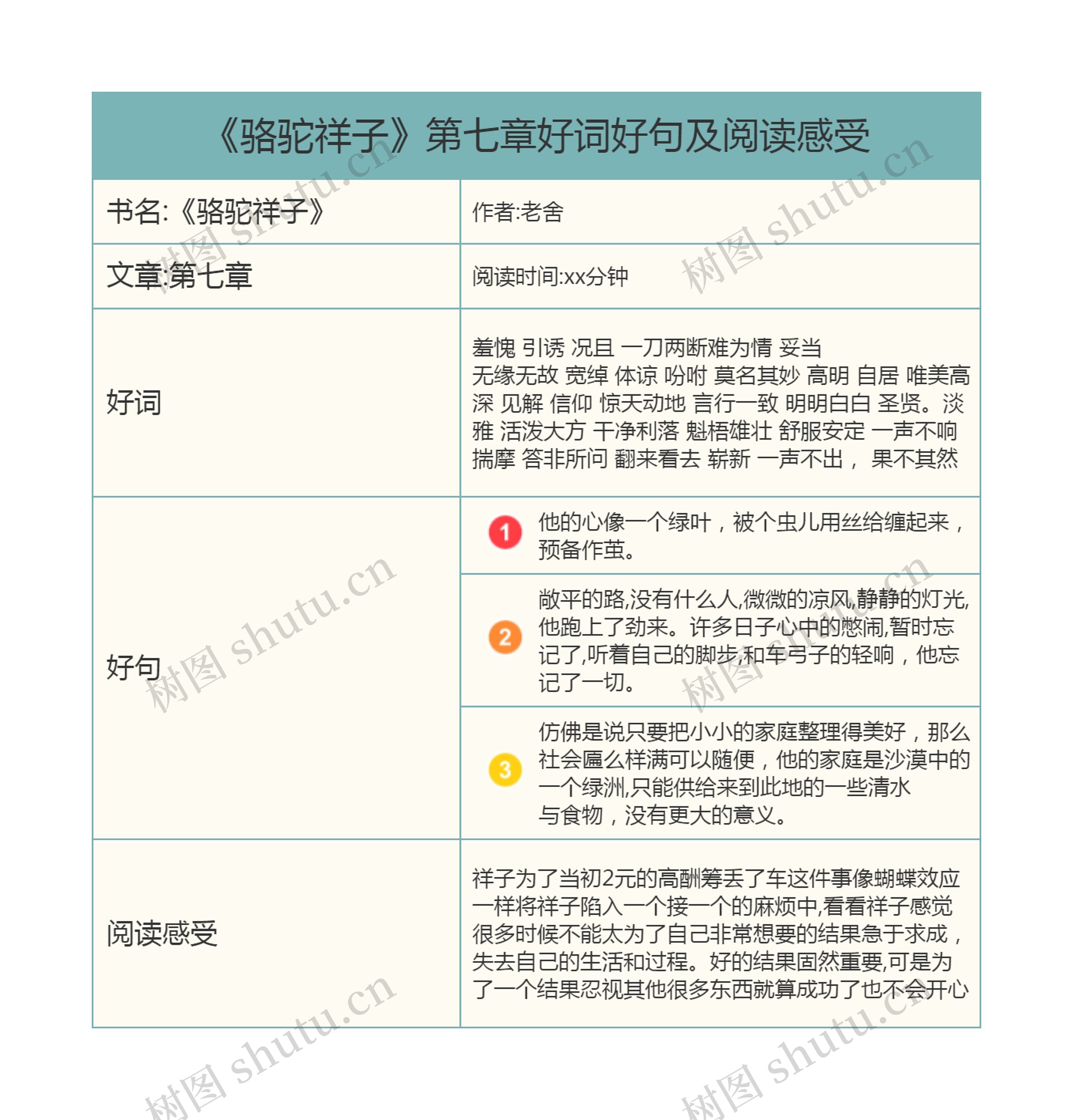 《骆驼祥子》第七章好词好句及阅读感受