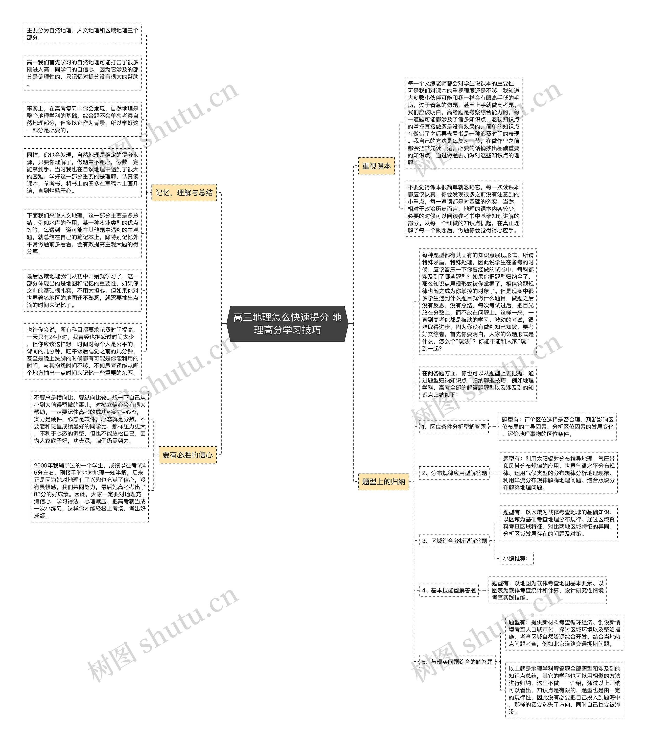 高三地理怎么快速提分 地理高分学习技巧思维导图