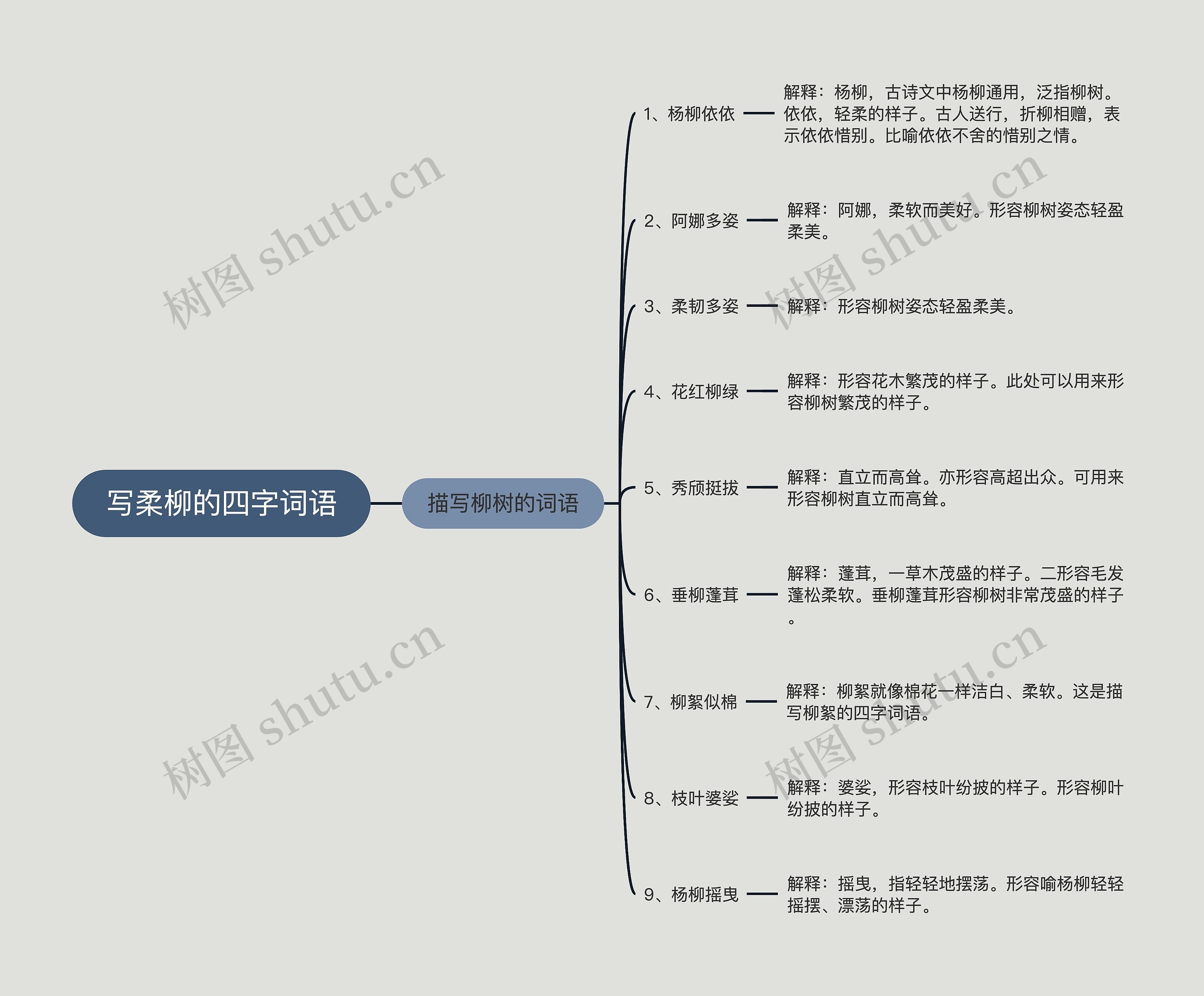 写柔柳的四字词语