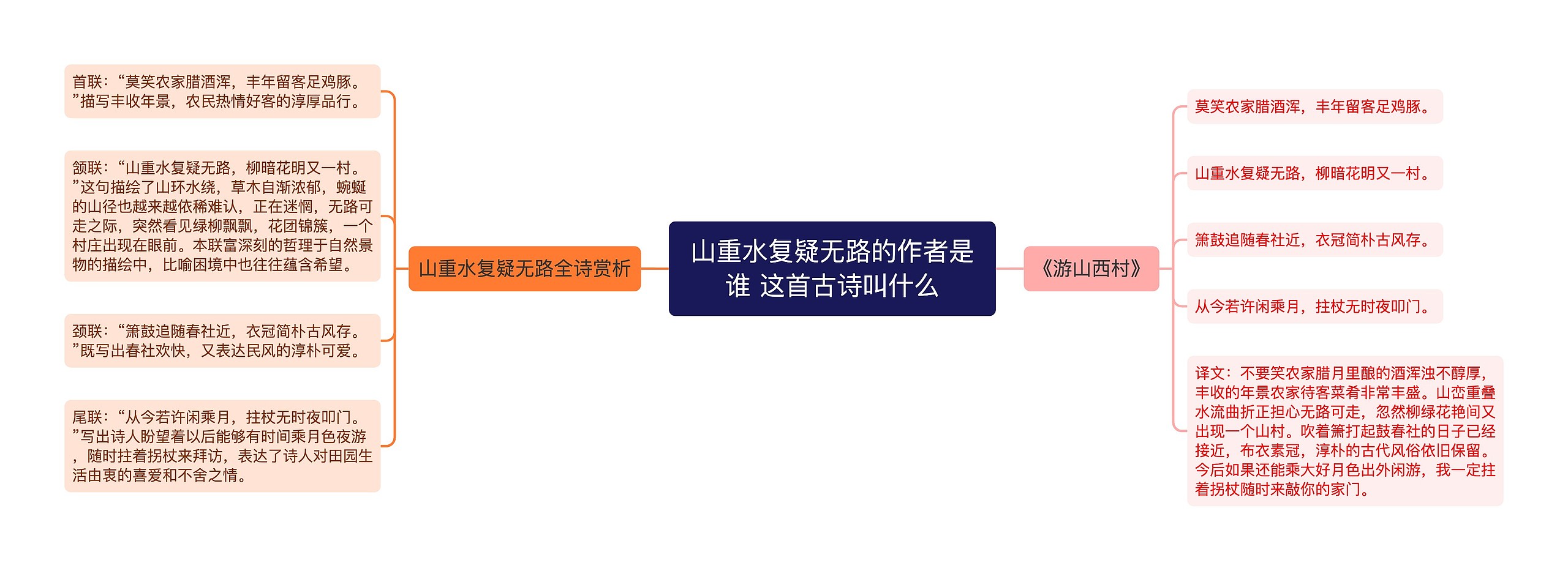 山重水复疑无路的作者是谁 这首古诗叫什么思维导图