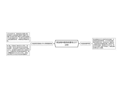 埃及和中国的时差有几个小时