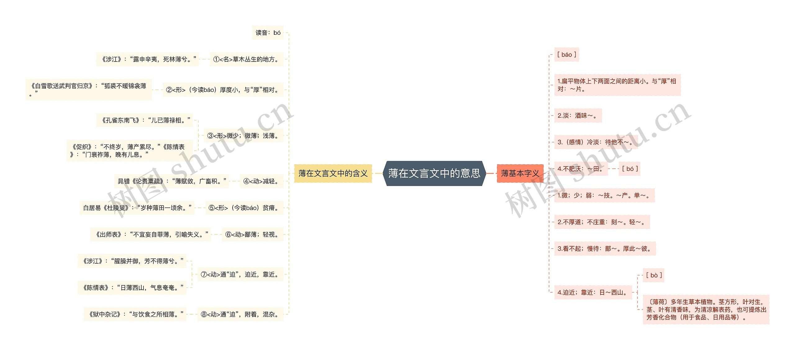 薄在文言文中的意思