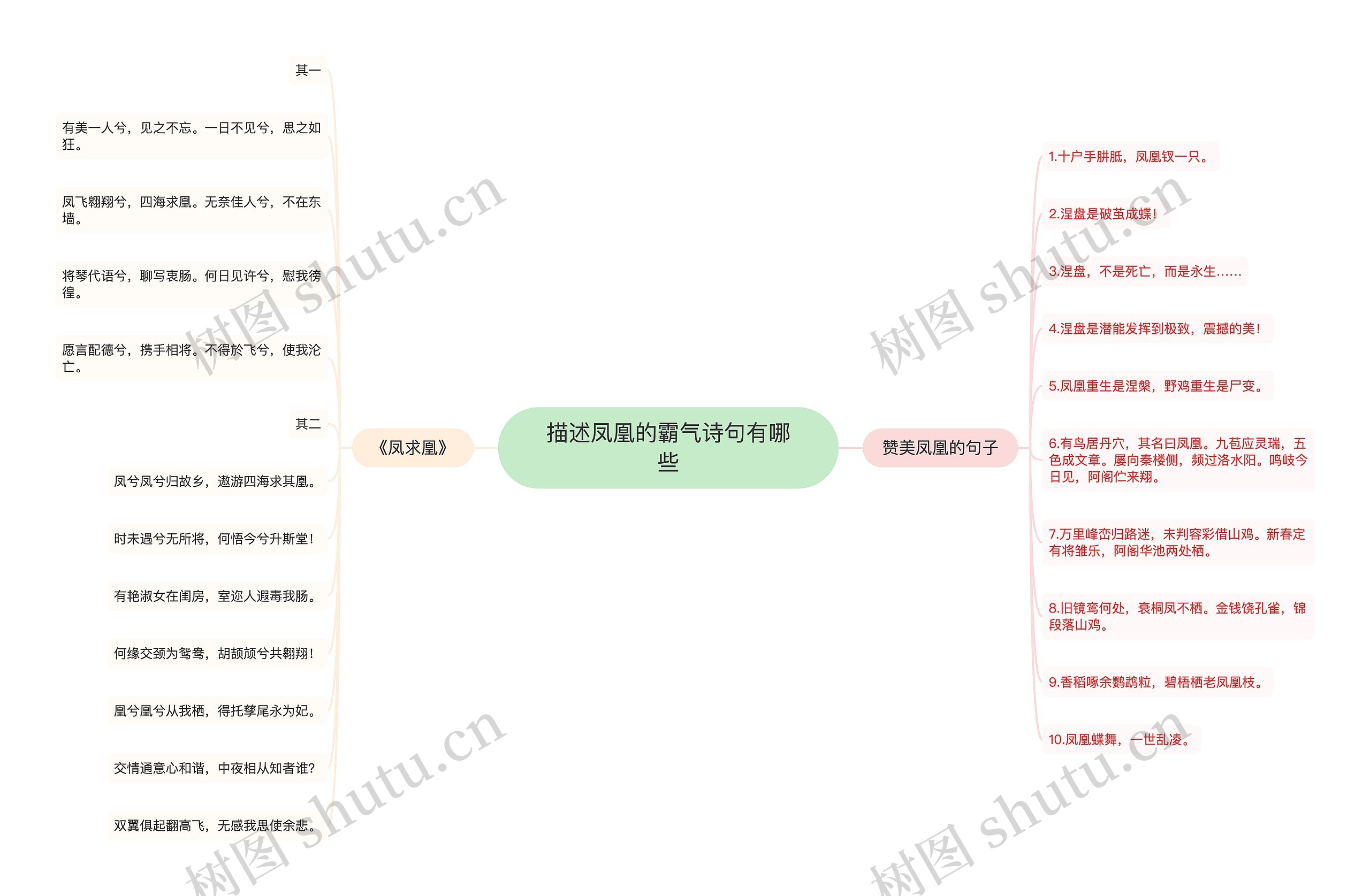 描述凤凰的霸气诗句有哪些思维导图