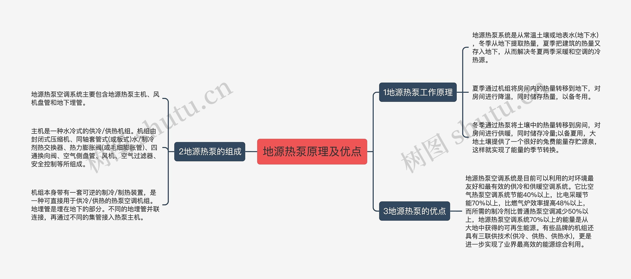 地源热泵原理及优点