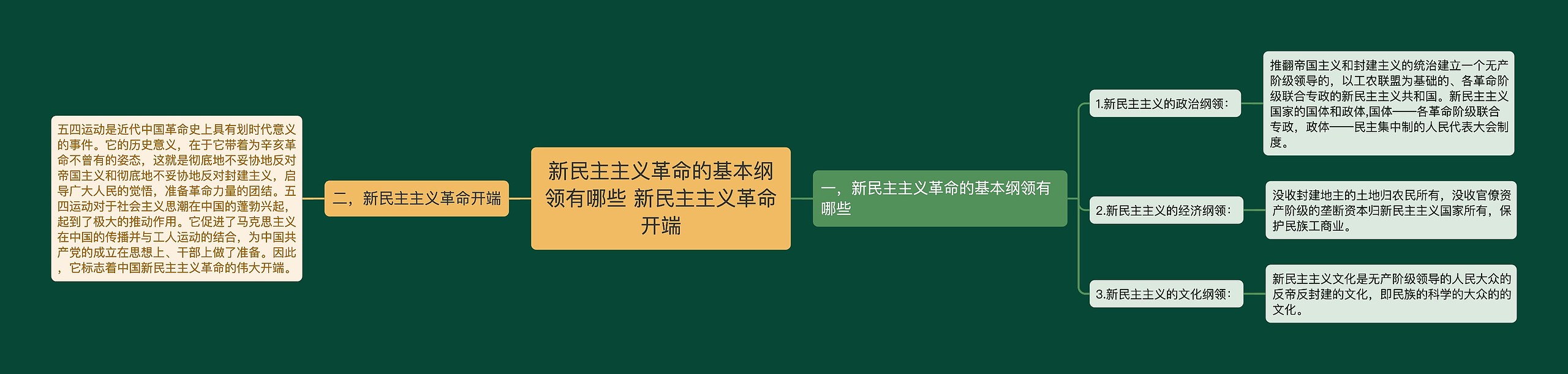 新民主主义革命的基本纲领有哪些 新民主主义革命开端思维导图