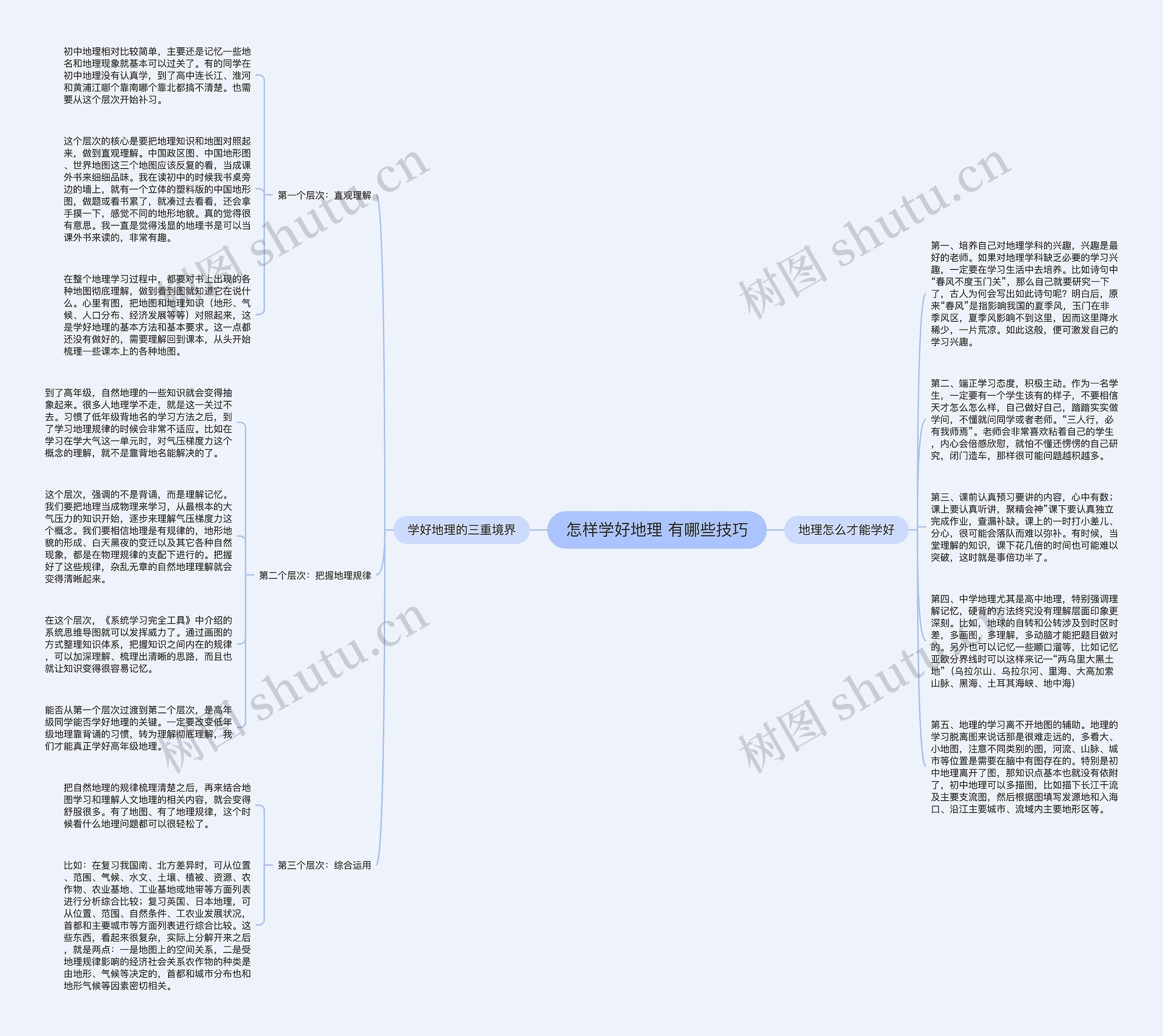 怎样学好地理 有哪些技巧思维导图