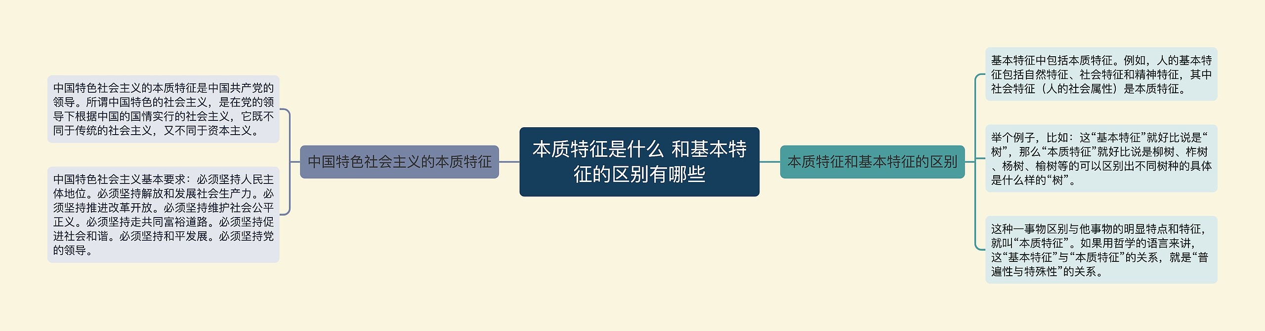 本质特征是什么 和基本特征的区别有哪些