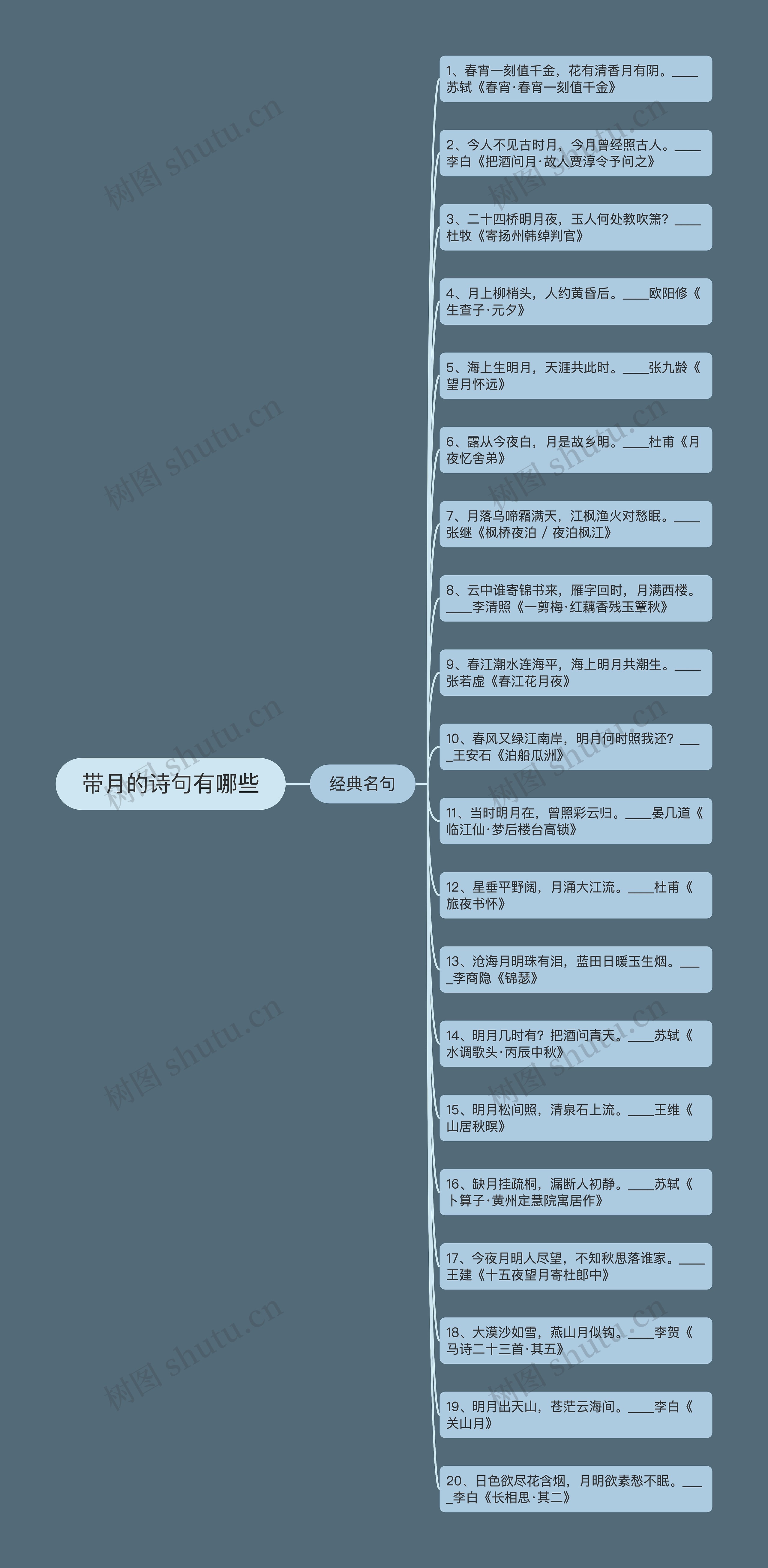 带月的诗句有哪些思维导图