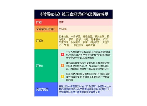 《傅雷家书》第五章好词好句及阅读感受