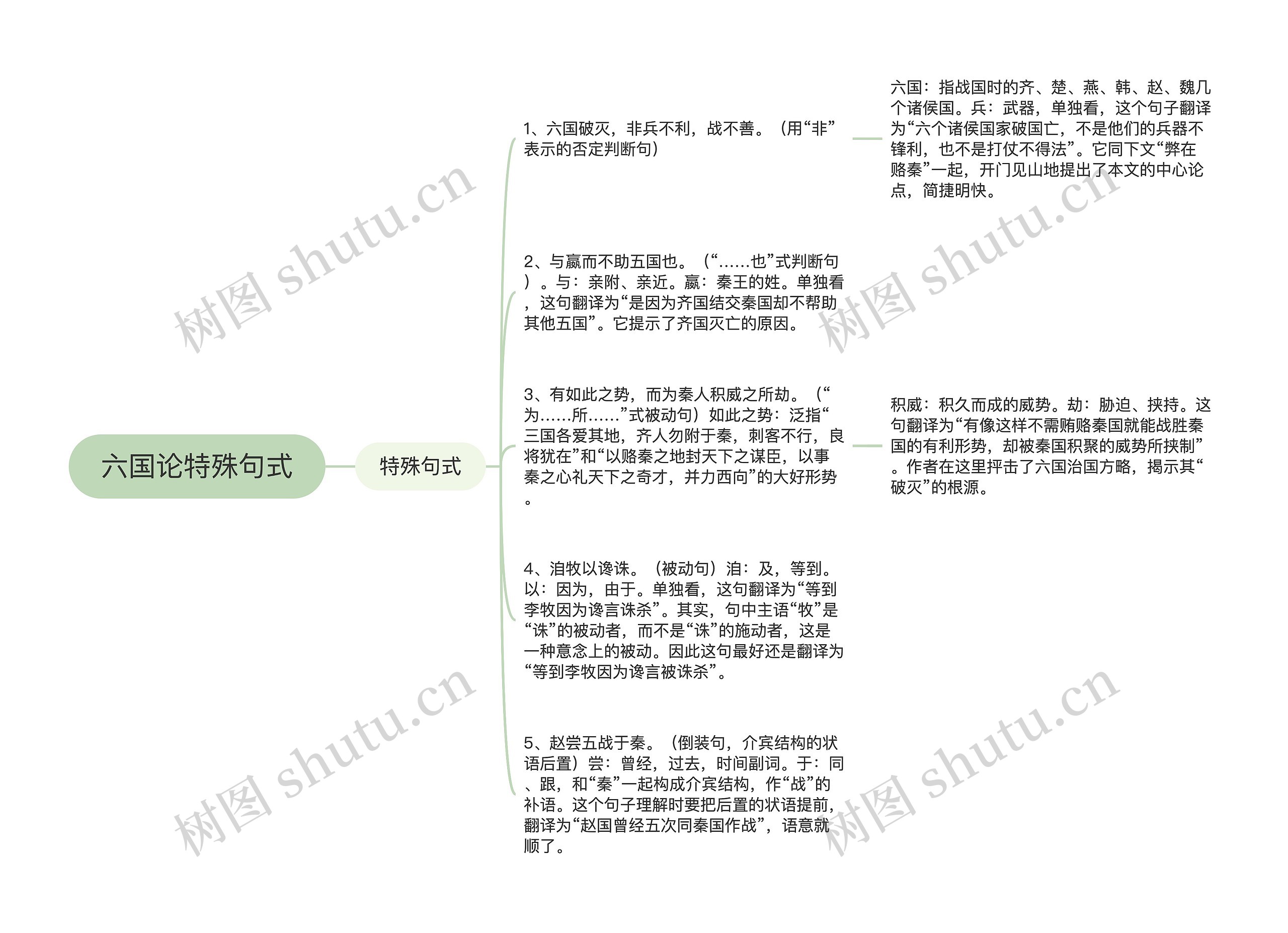 六国论特殊句式思维导图