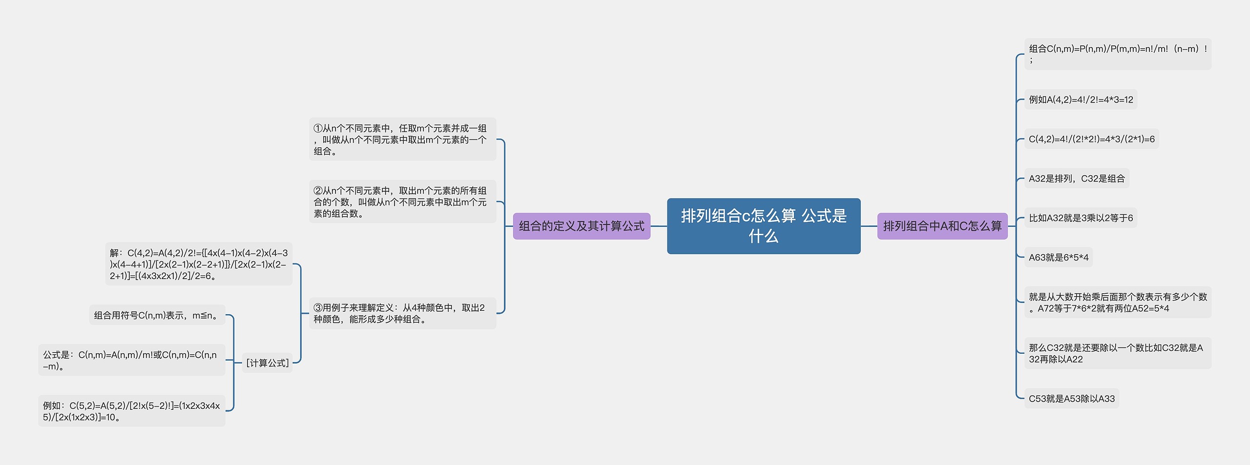 排列组合c怎么算 公式是什么