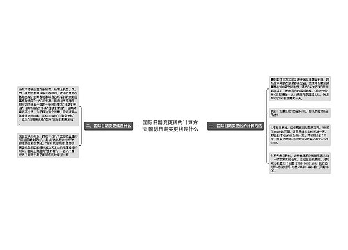 国际日期变更线的计算方法,国际日期变更线是什么