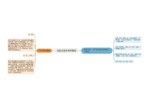 对在文言文中的意思