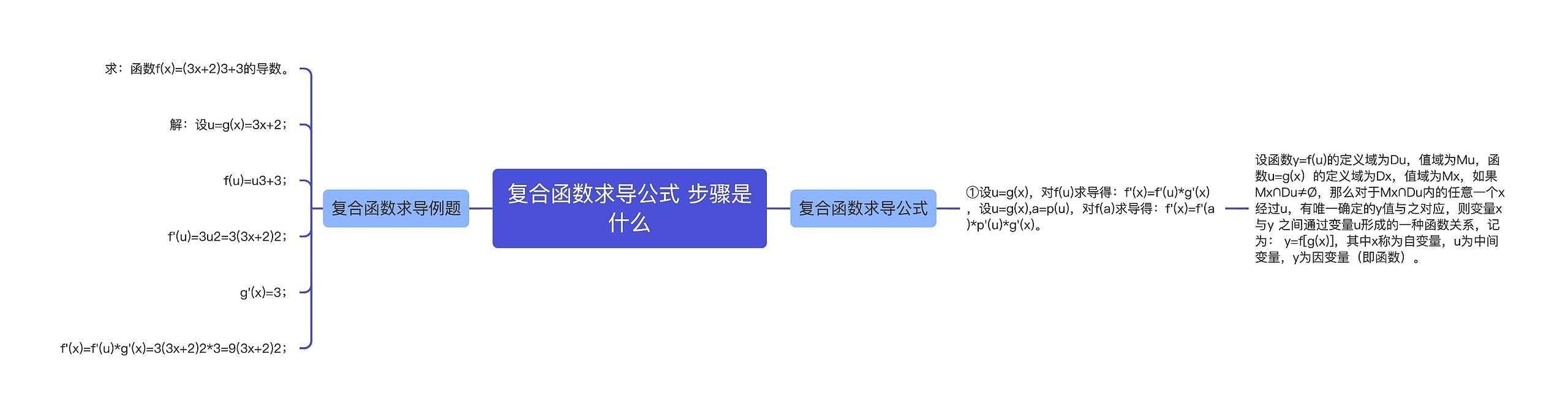 复合函数求导公式 步骤是什么