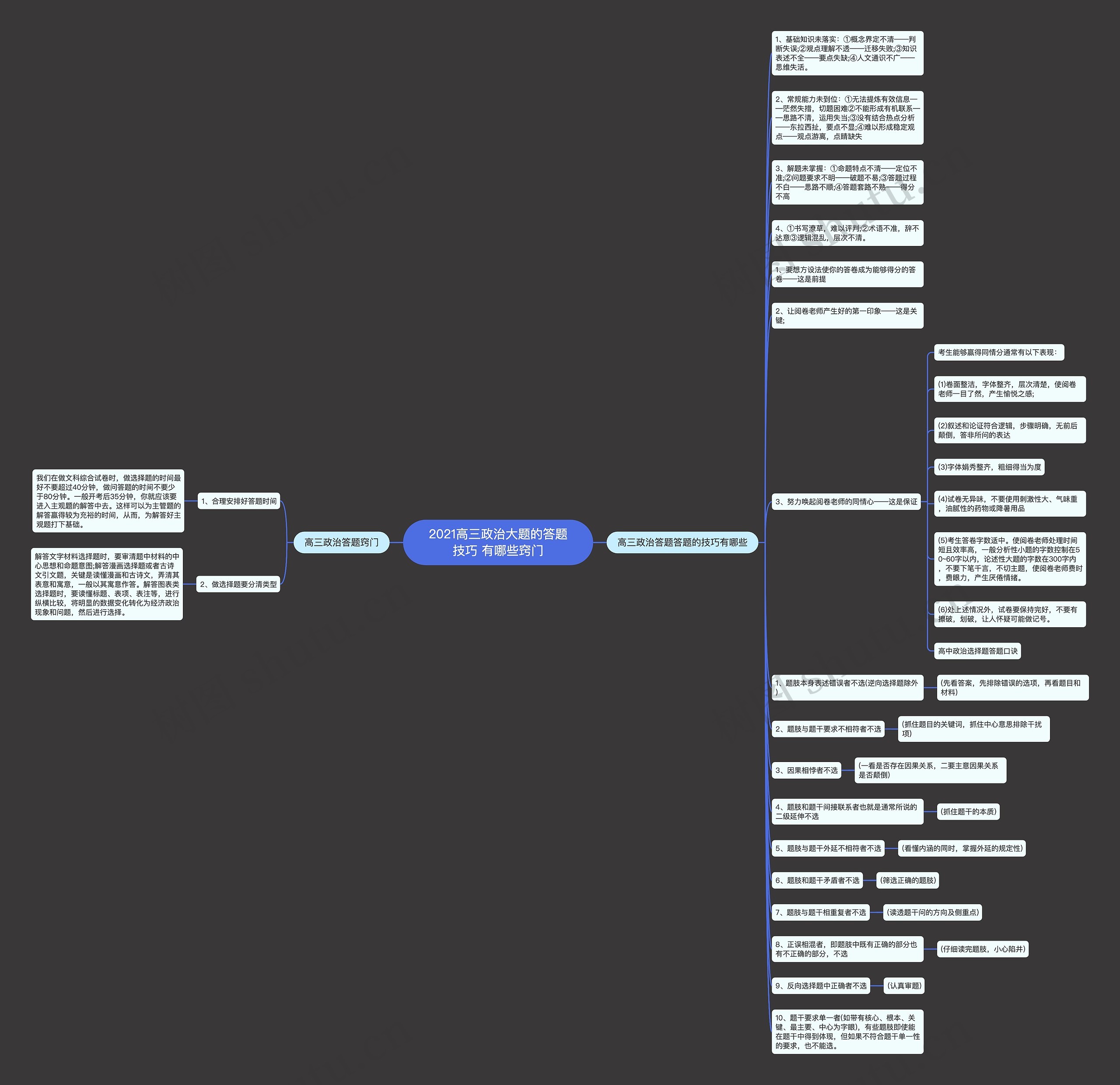 2021高三政治大题的答题技巧 有哪些窍门思维导图
