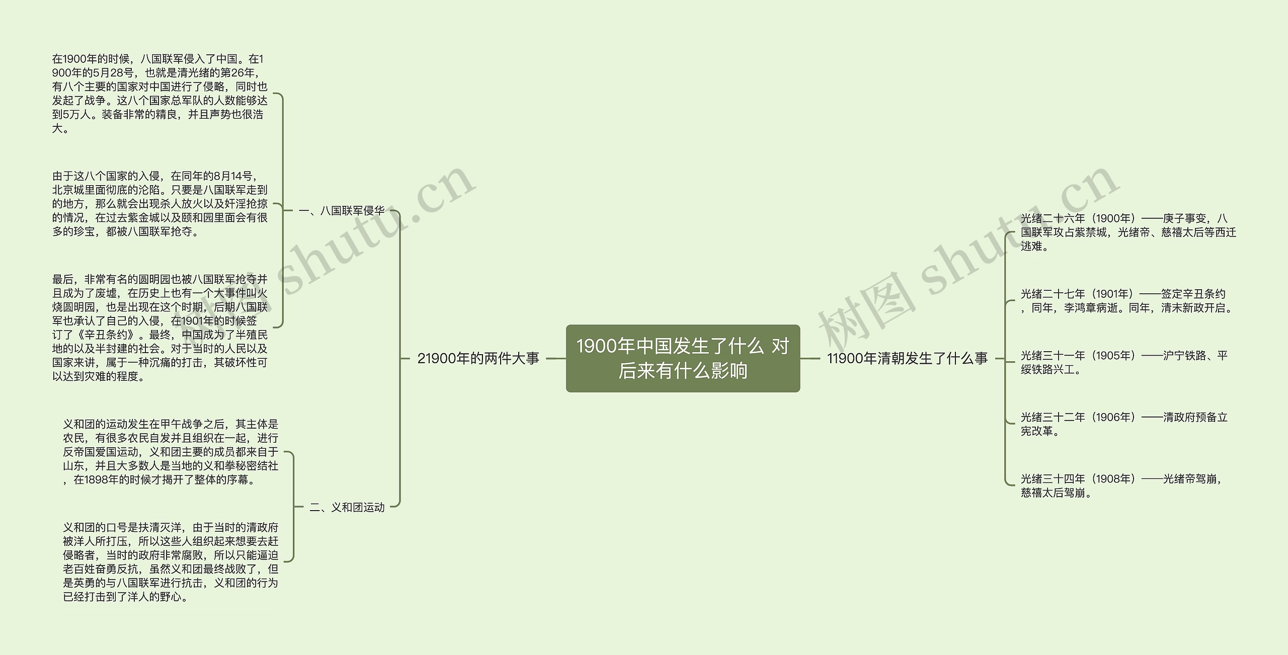 1900年中国发生了什么 对后来有什么影响