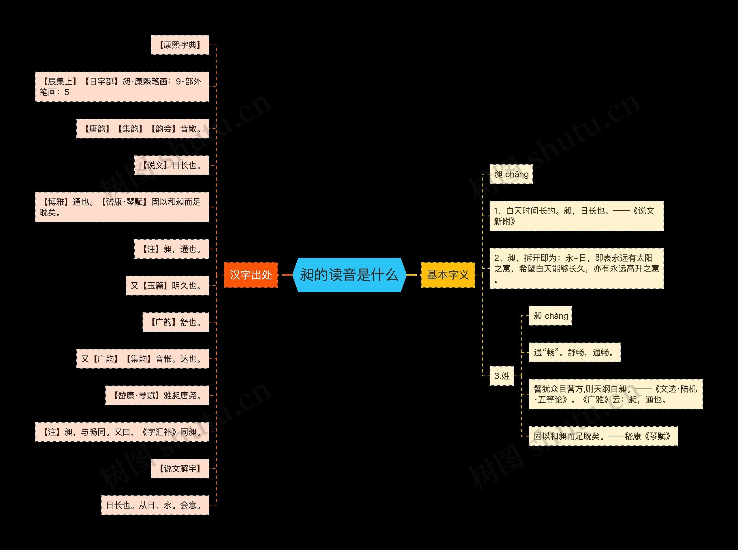 昶的读音是什么思维导图