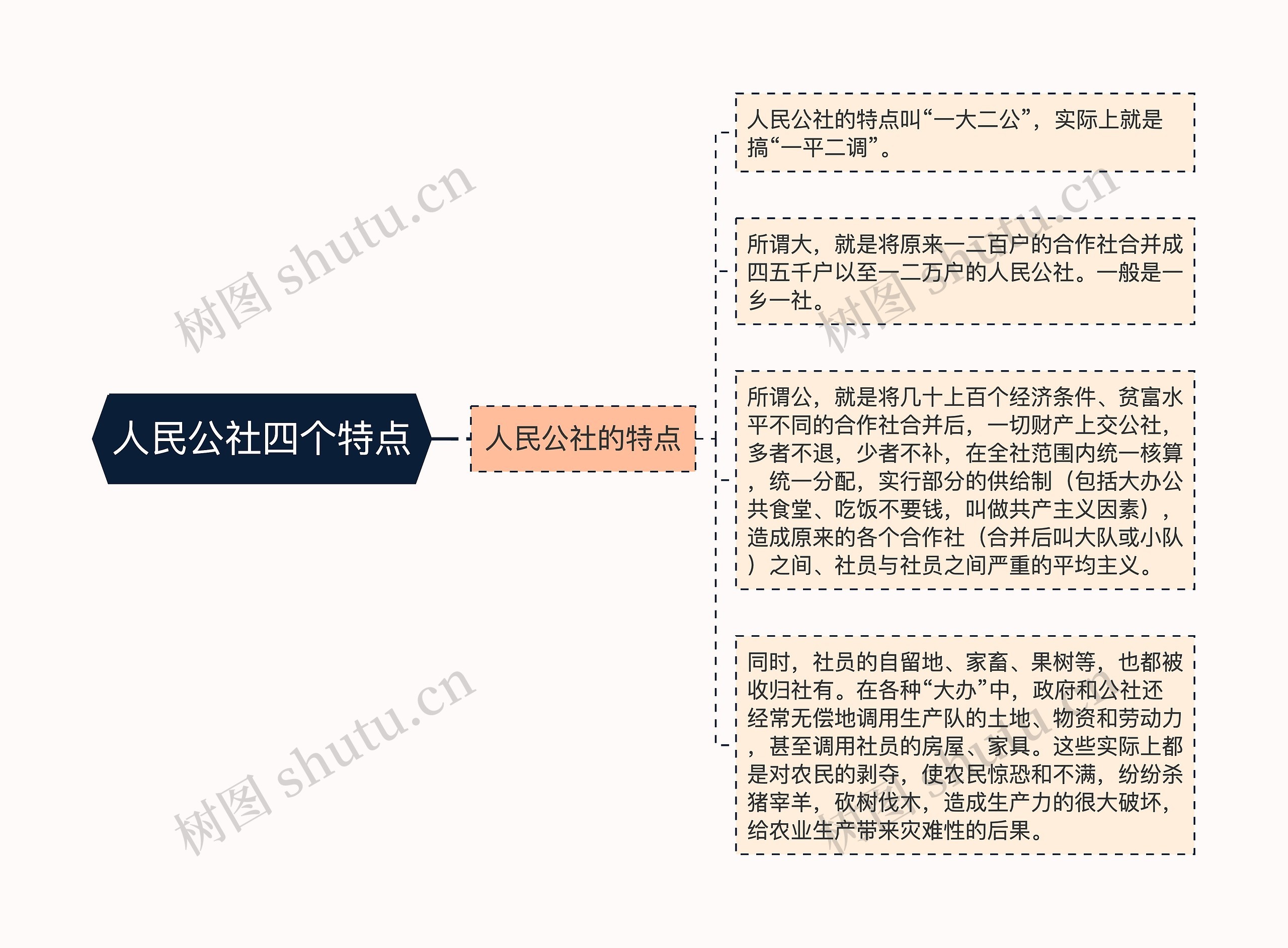 人民公社四个特点