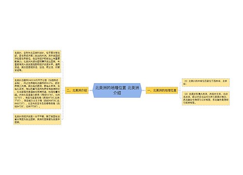 北美洲的地理位置 北美洲介绍