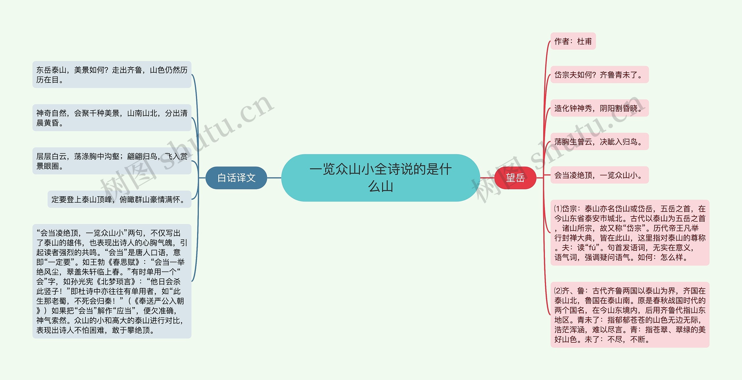 一览众山小全诗说的是什么山