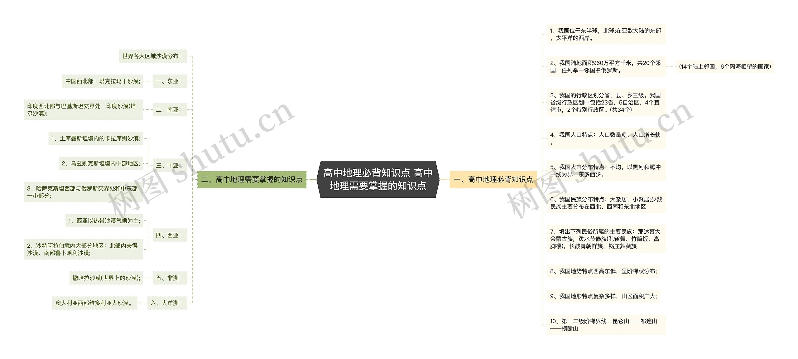 高中地理必背知识点 高中地理需要掌握的知识点
