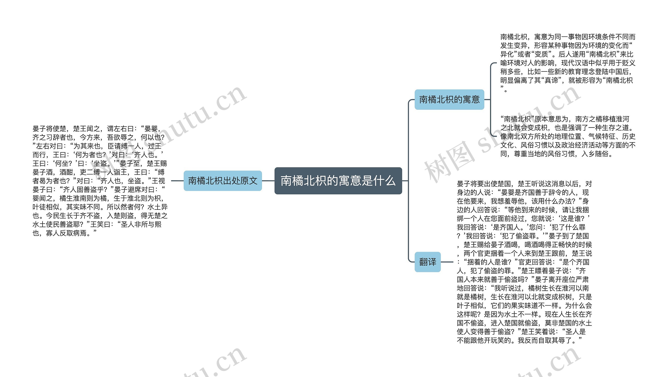 南橘北枳的寓意是什么