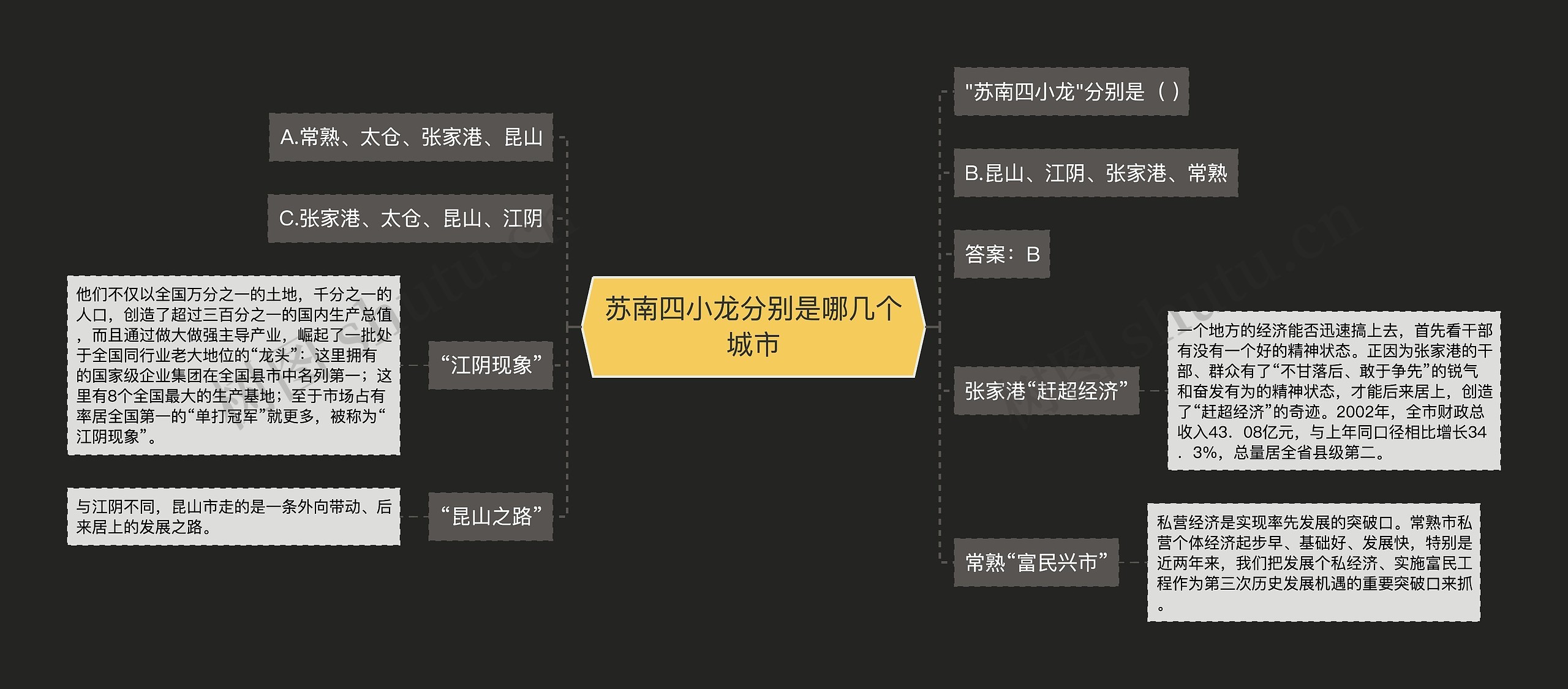 苏南四小龙分别是哪几个城市思维导图