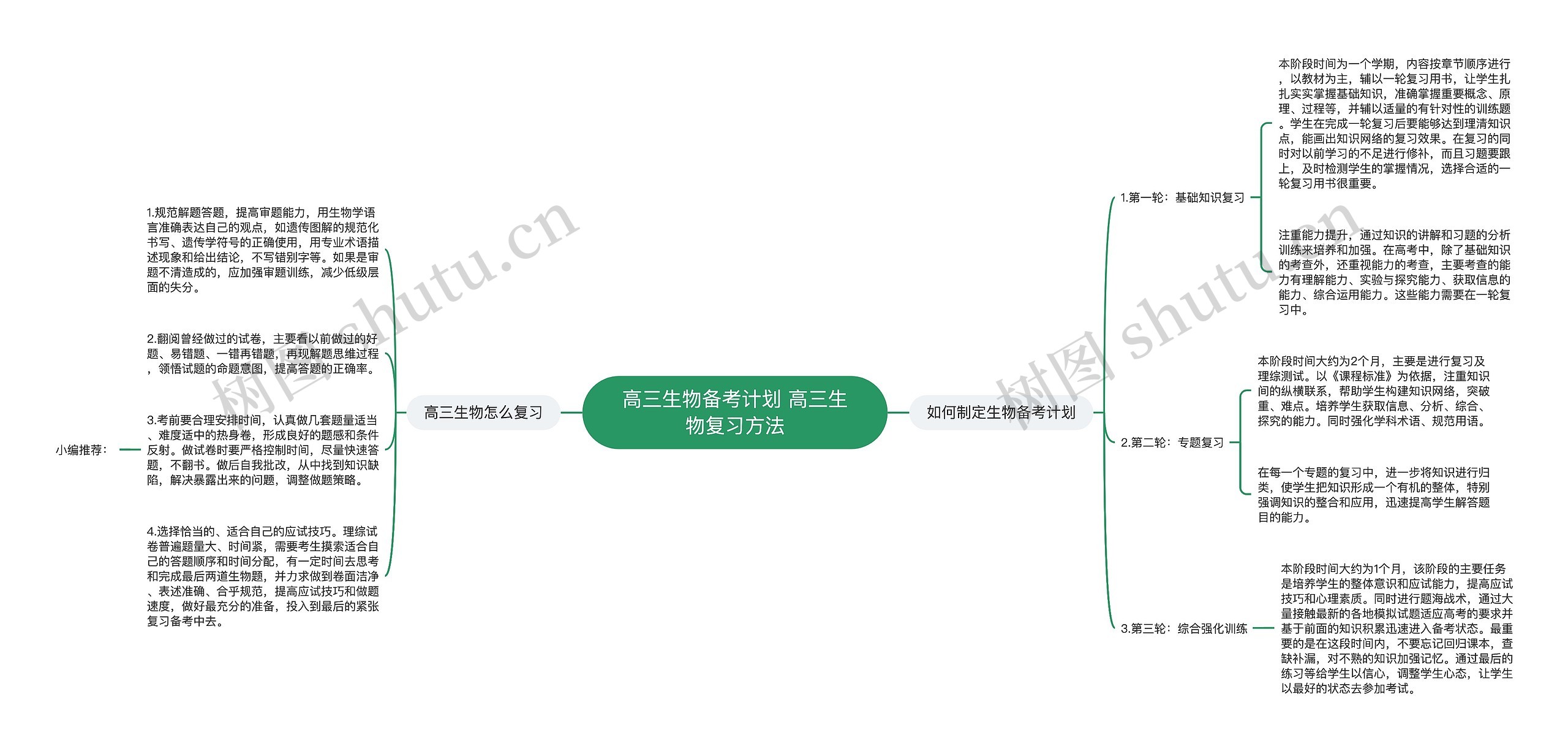 高三生物备考计划 高三生物复习方法