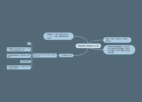 吨的由来,1吨是多少千克