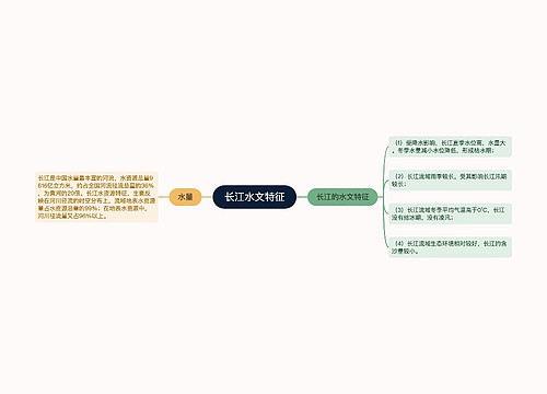 长江水文特征