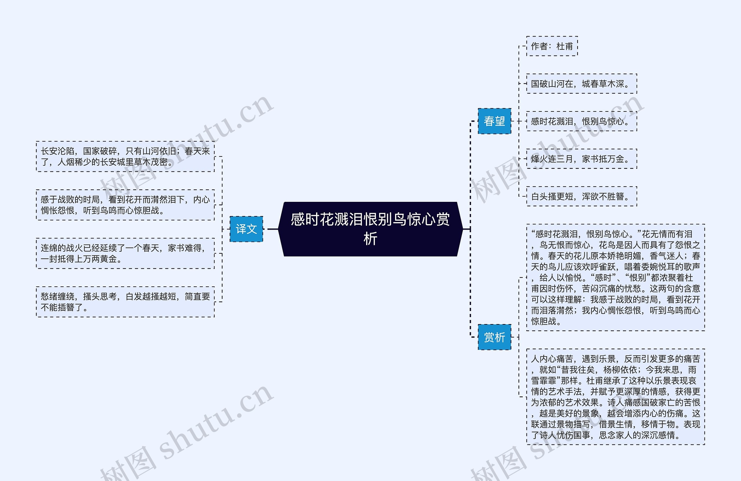 感时花溅泪恨别鸟惊心赏析