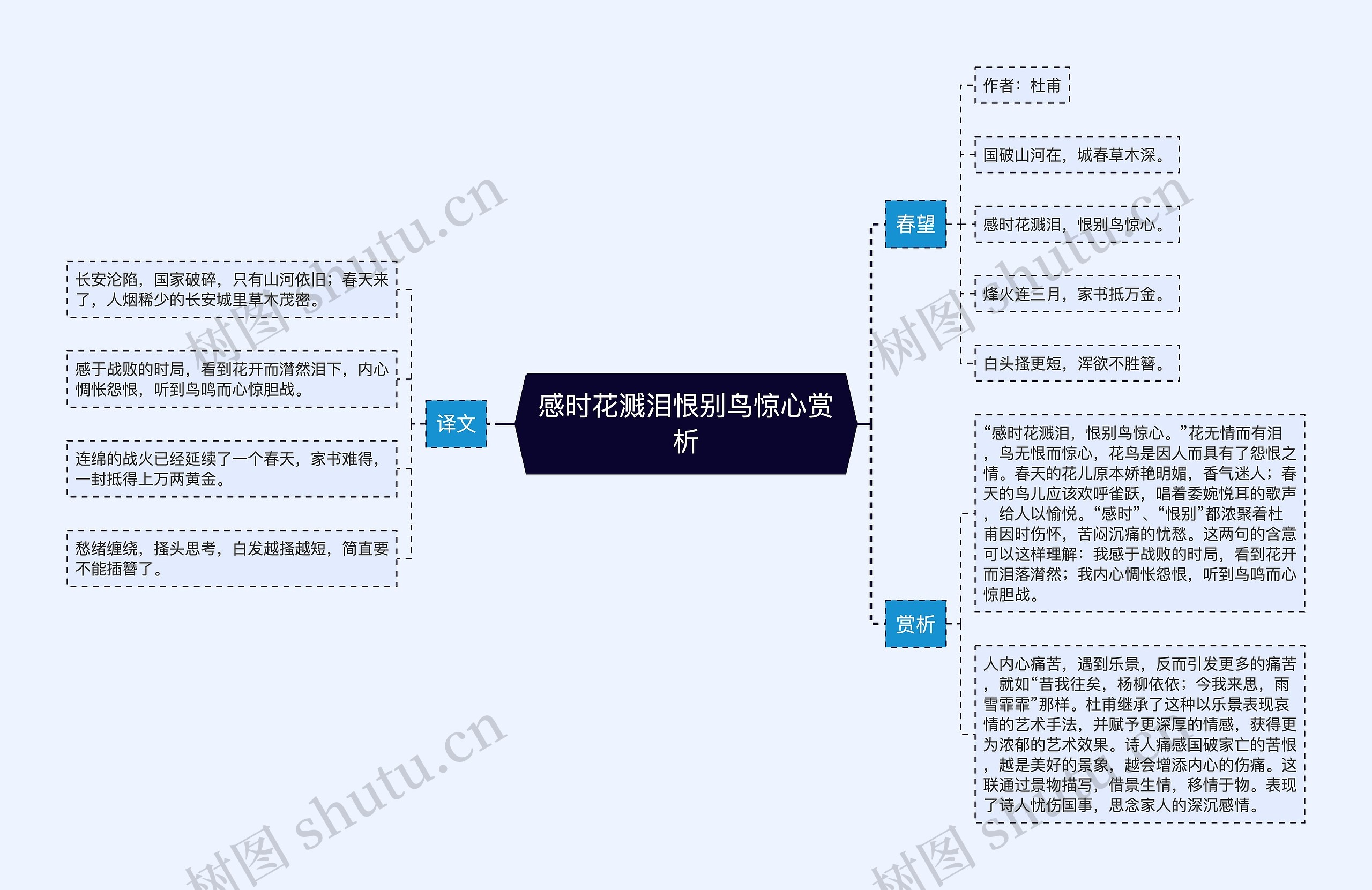 感时花溅泪恨别鸟惊心赏析思维导图