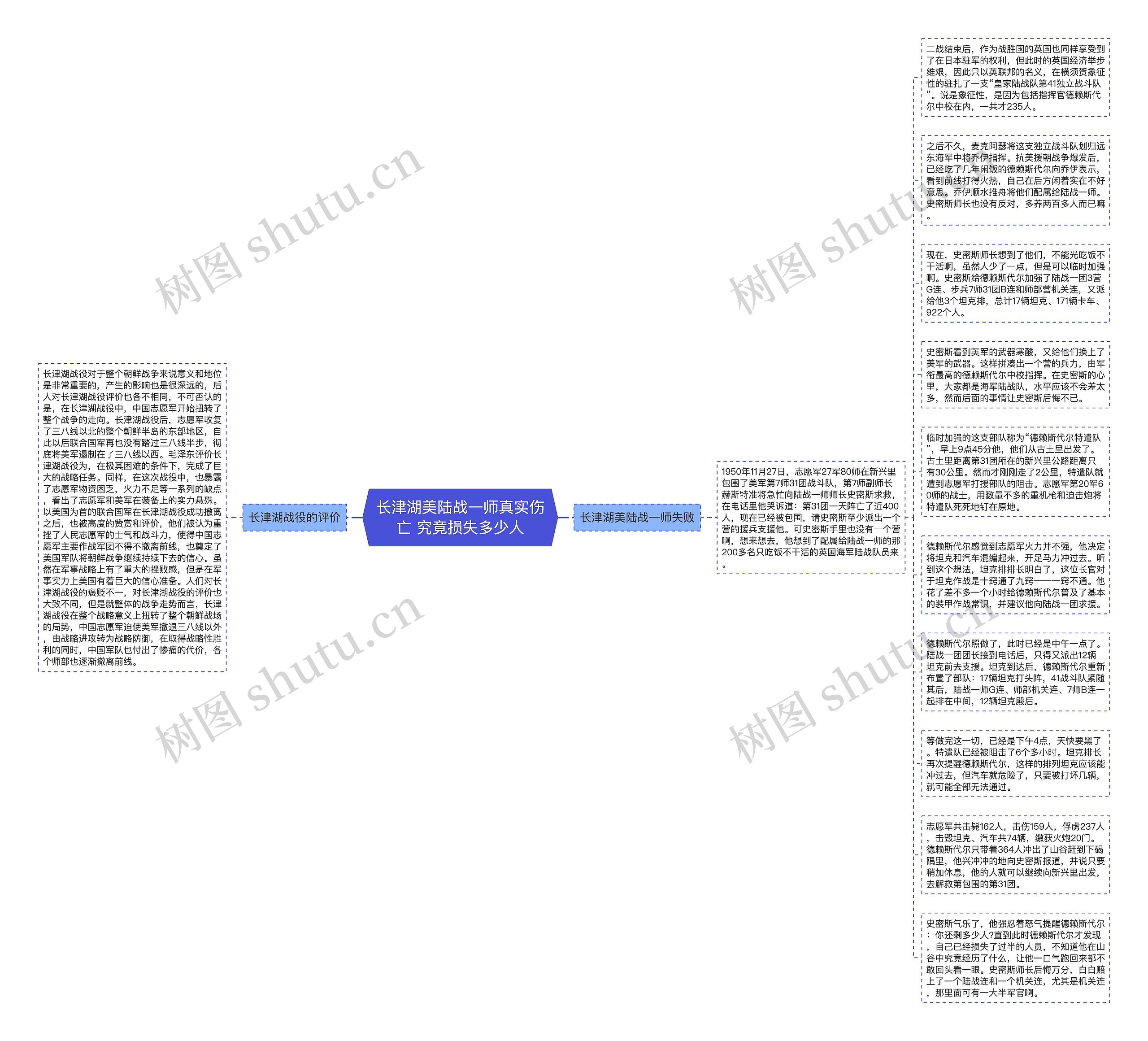 长津湖美陆战一师真实伤亡 究竟损失多少人思维导图