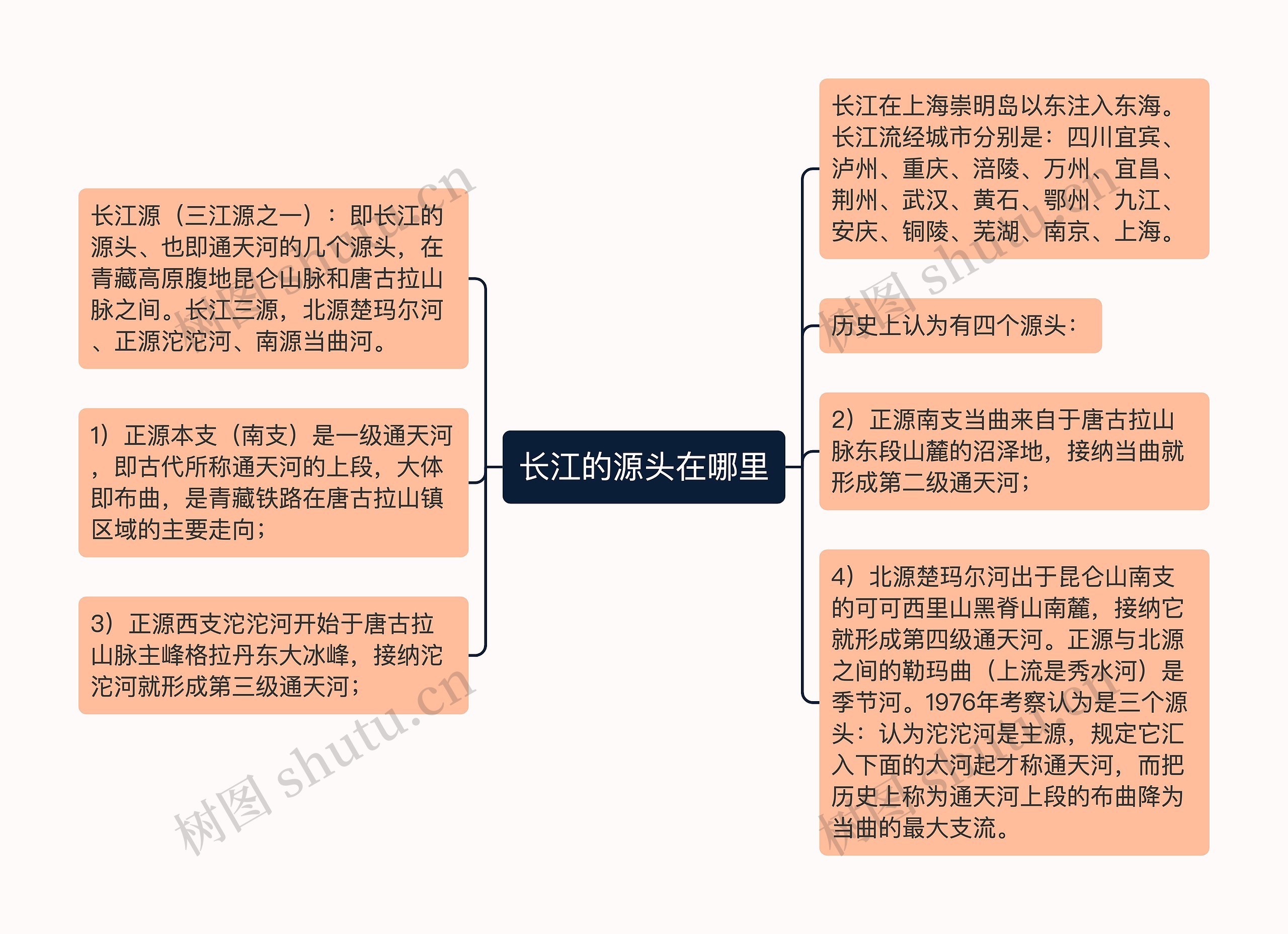 长江的源头在哪里