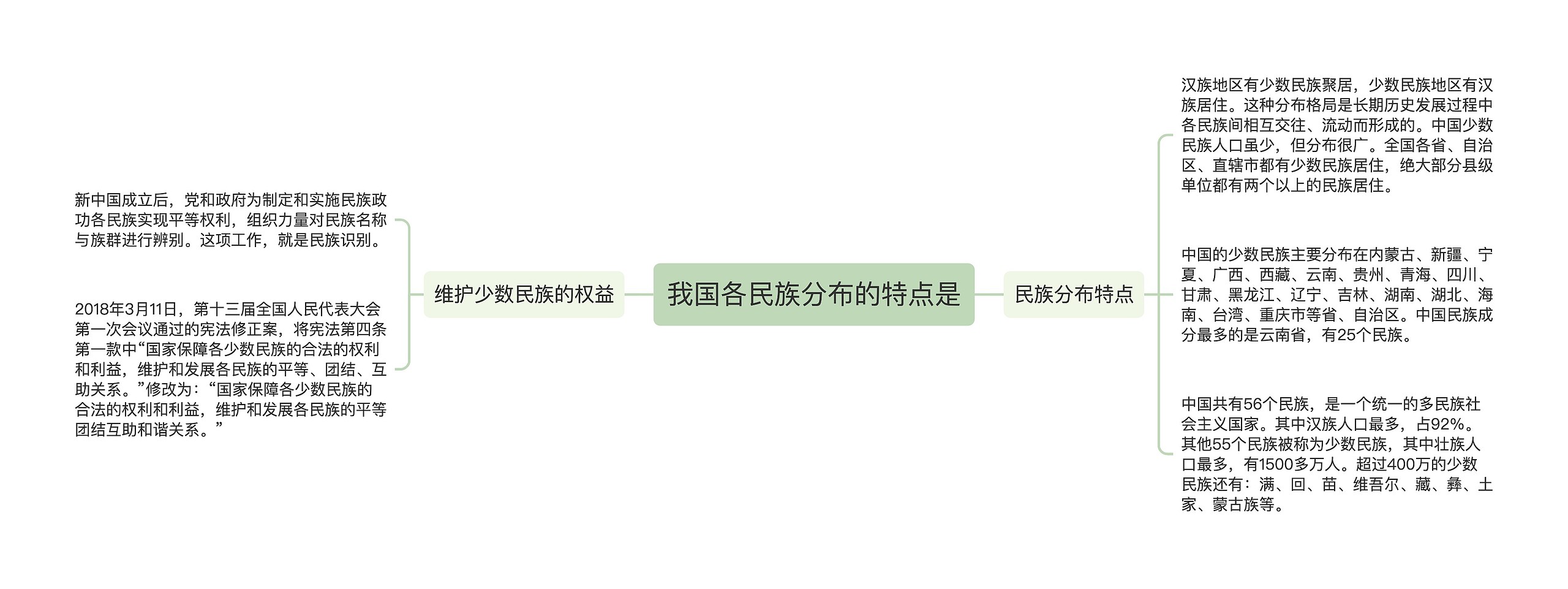 我国各民族分布的特点是