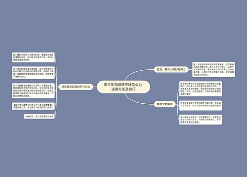 高三生物成绩不好怎么办 逆袭方法及技巧