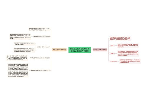 新民主主义革命的总路线是什么 革命动力有哪些