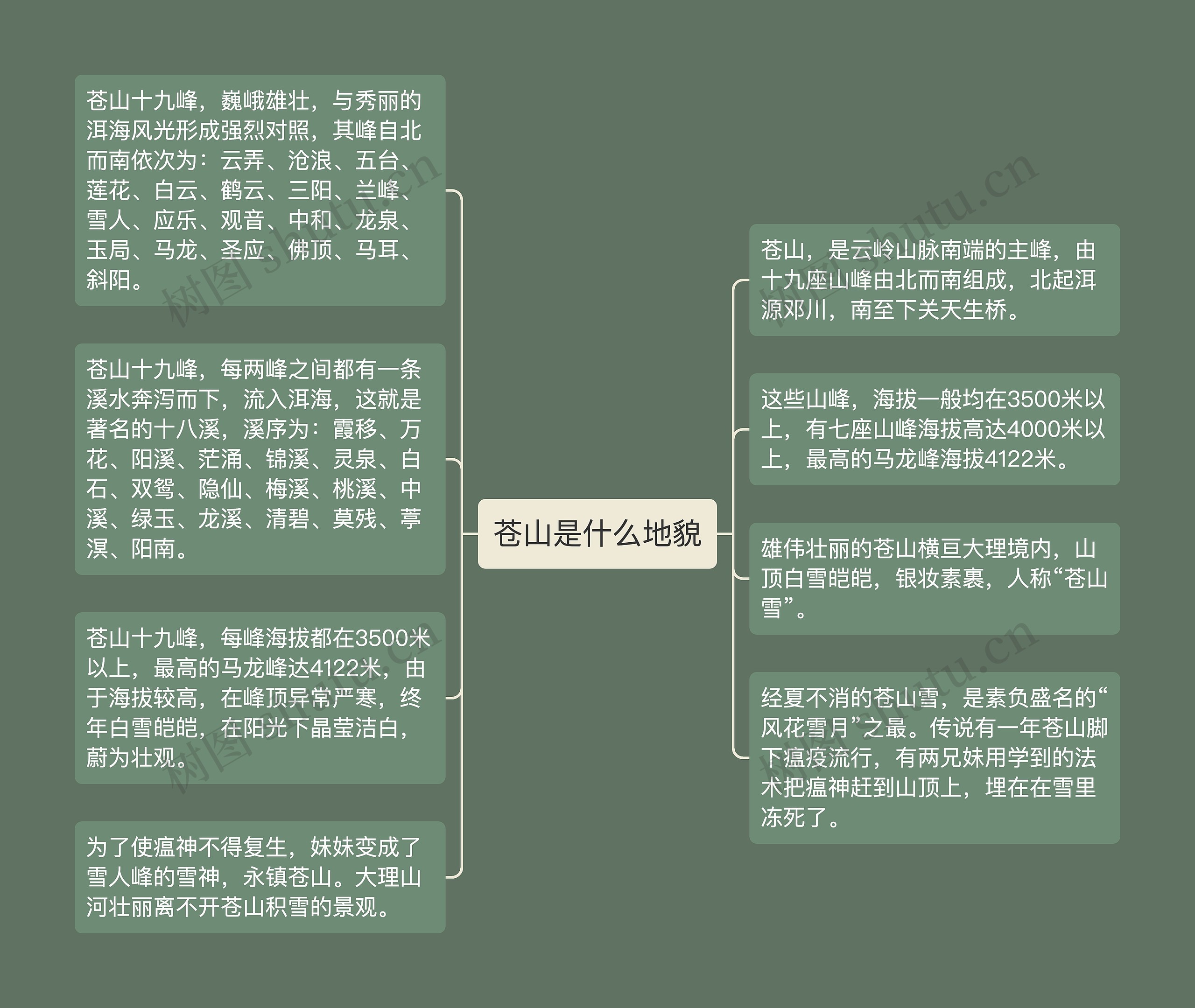 苍山是什么地貌思维导图