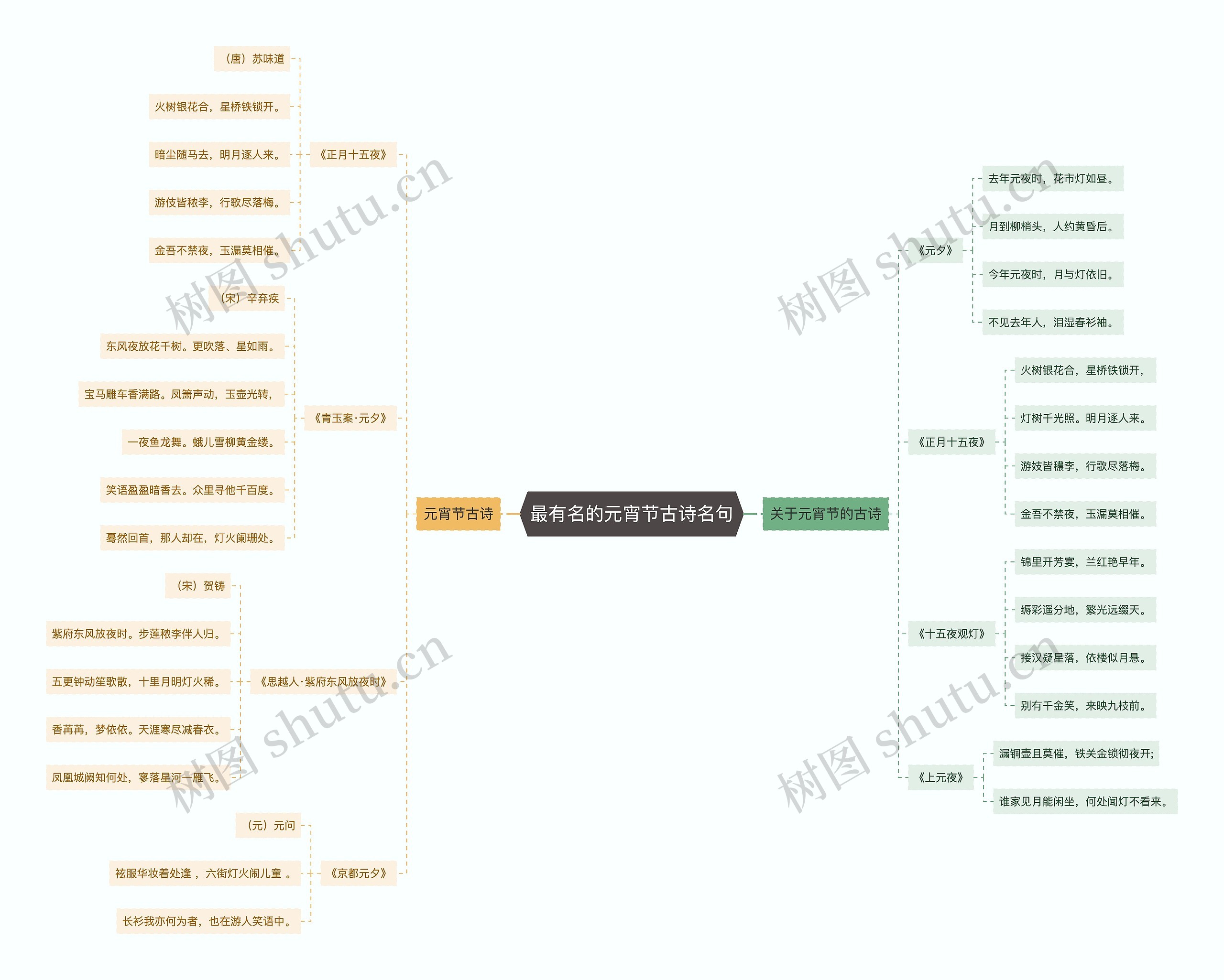 最有名的元宵节古诗名句思维导图
