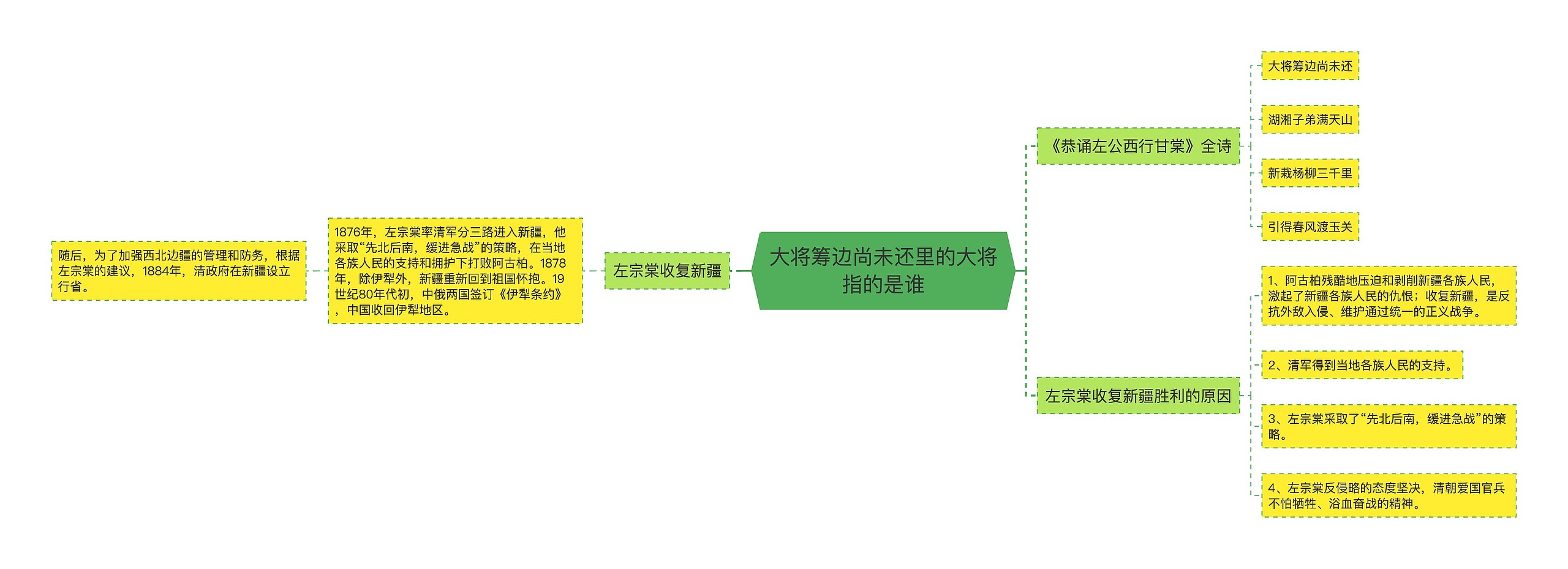 大将筹边尚未还里的大将指的是谁思维导图