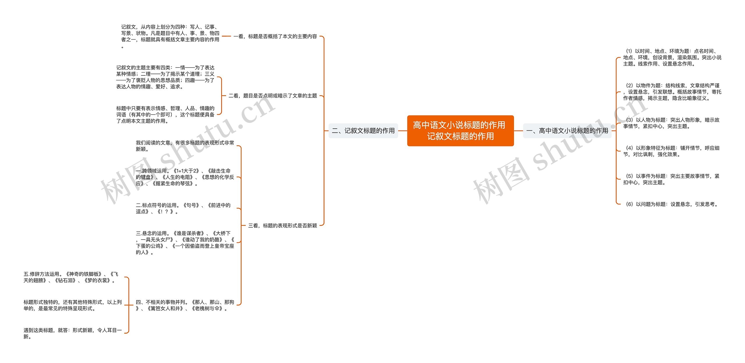 高中语文小说标题的作用 记叙文标题的作用