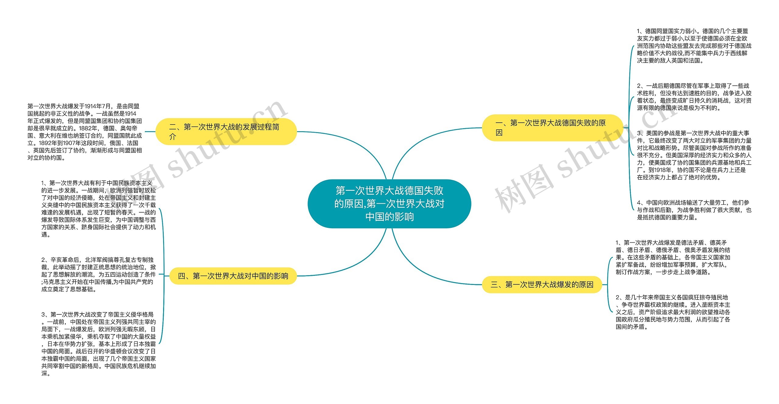 第一次世界大战德国失败的原因,第一次世界大战对中国的影响