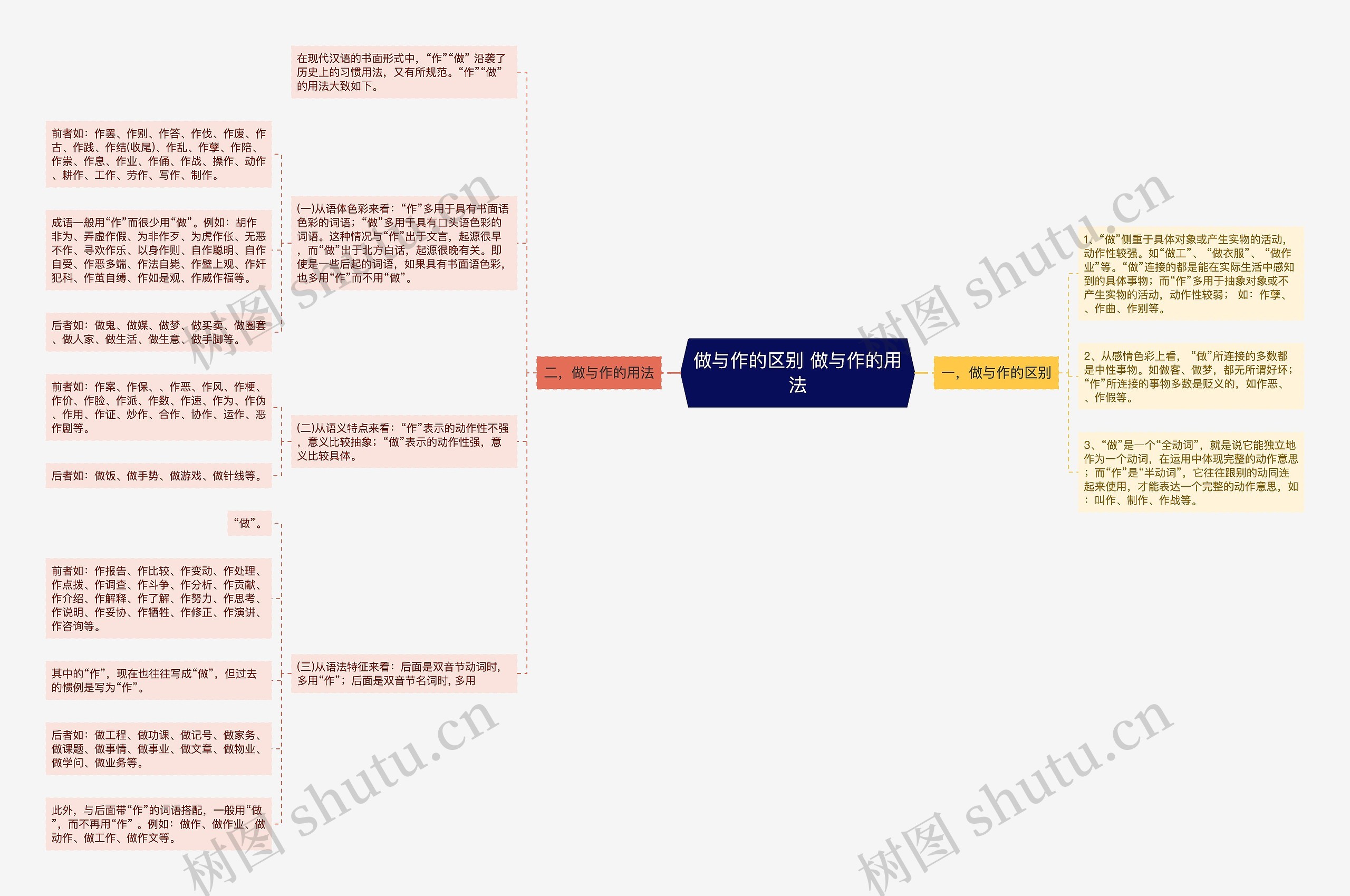 做与作的区别 做与作的用法思维导图