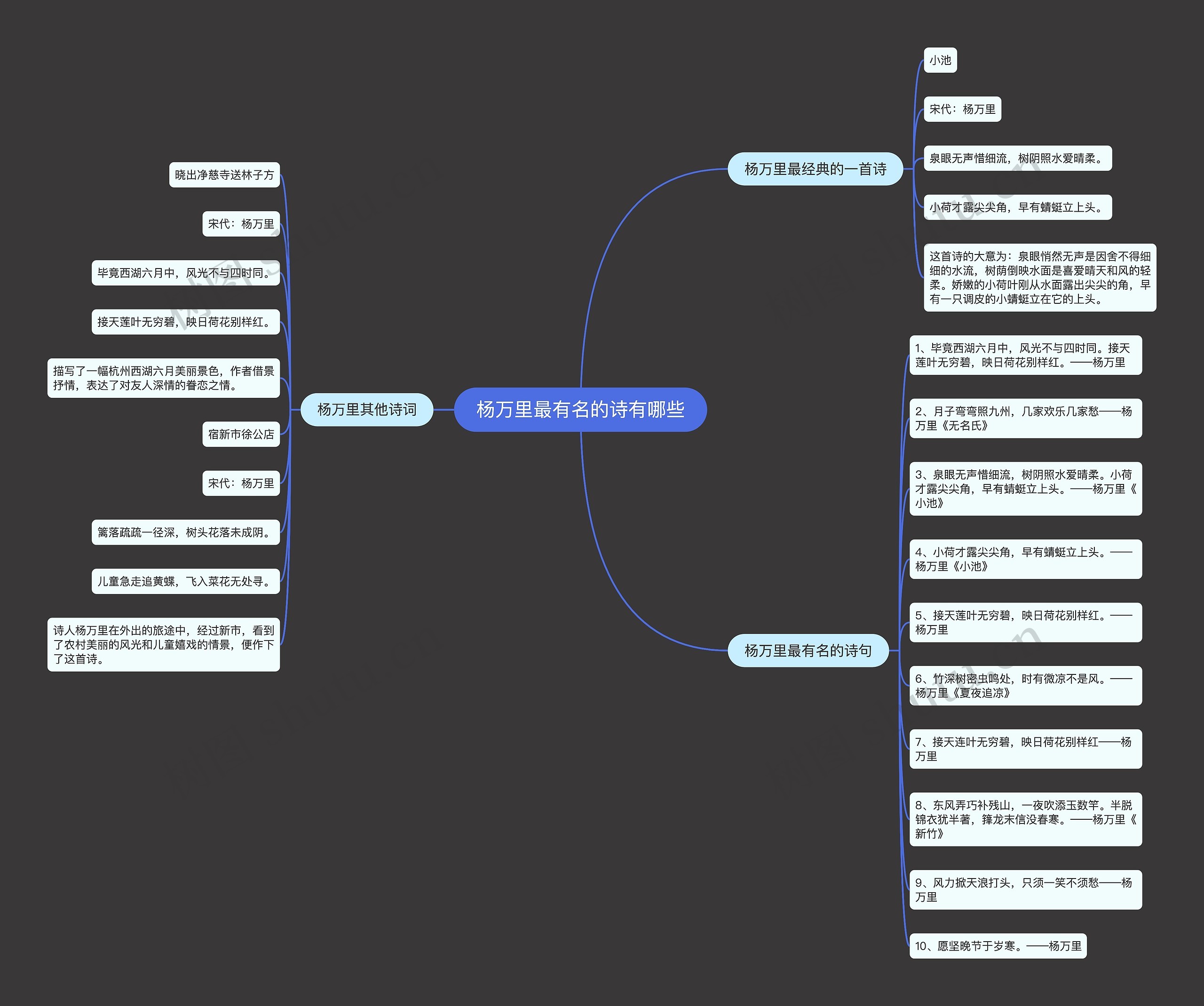 杨万里最有名的诗有哪些思维导图