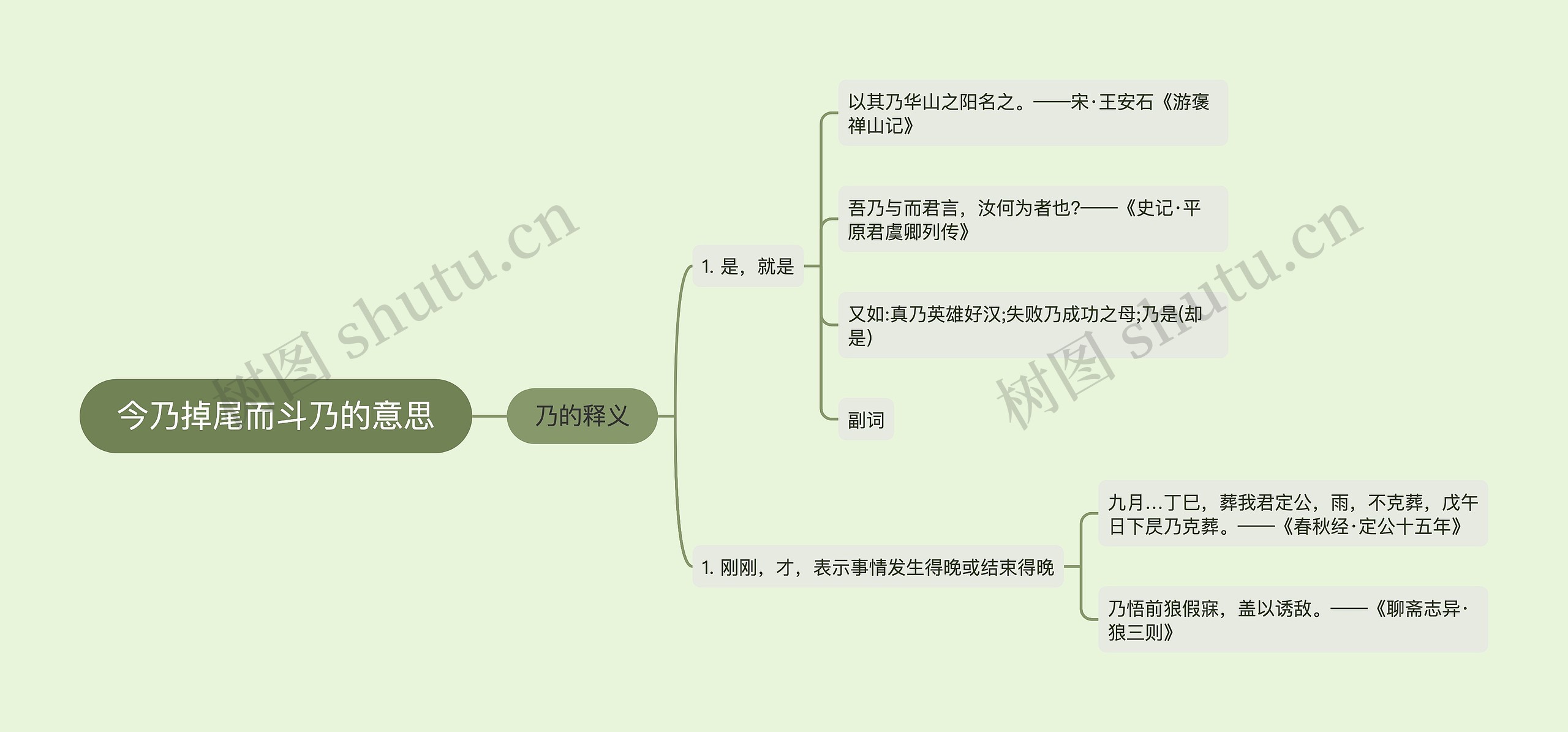 今乃掉尾而斗乃的意思