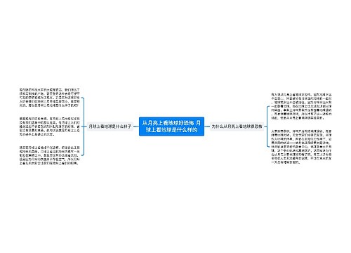 从月亮上看地球好恐怖 月球上看地球是什么样的