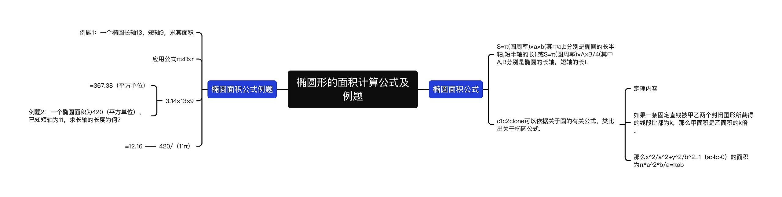 椭圆形的面积计算公式及例题