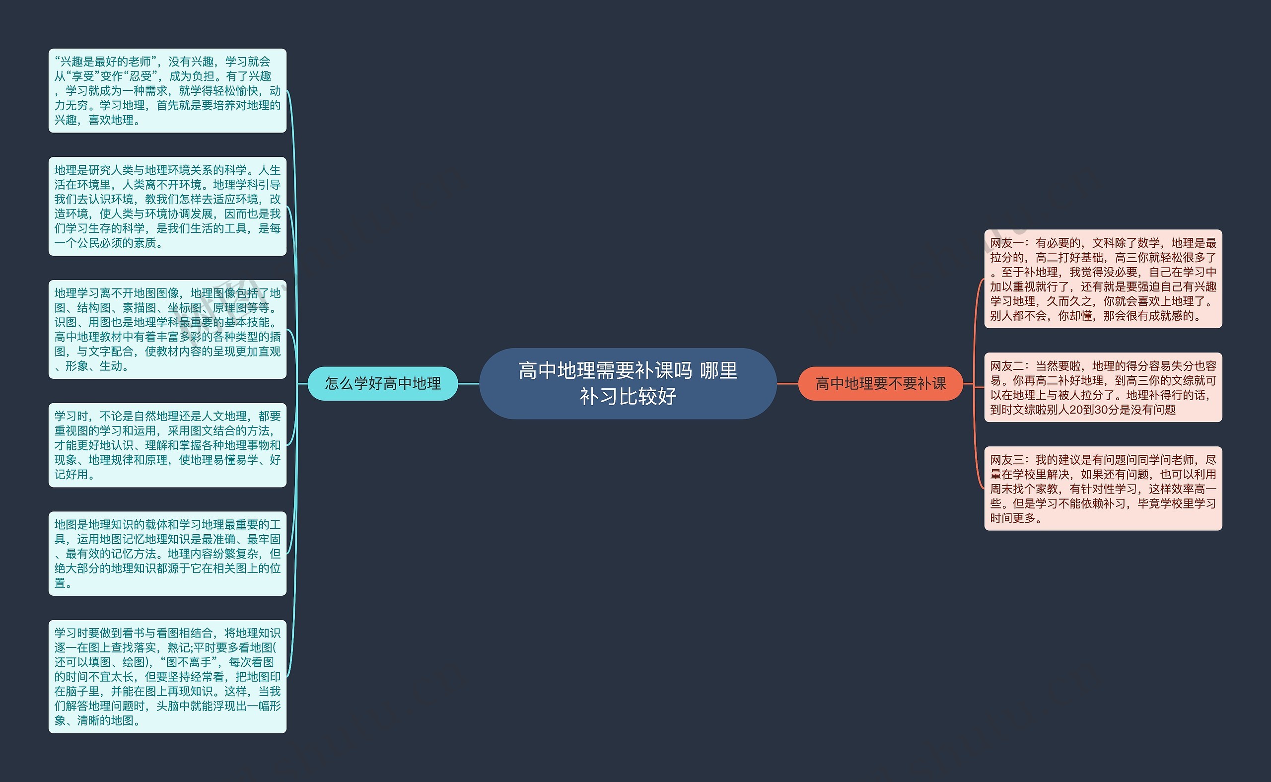 高中地理需要补课吗 哪里补习比较好思维导图