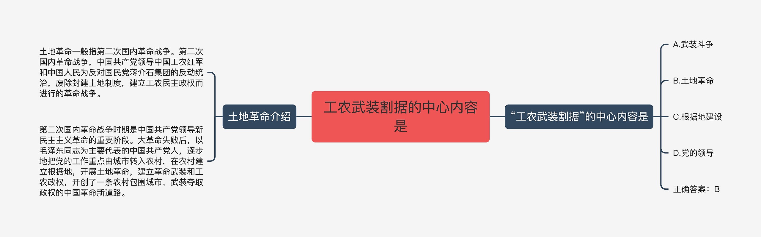 工农武装割据的中心内容是思维导图